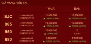 Cửa hàng giá vàng giảm giá hấp dẫn giữa lúc giá vàng tăng cao